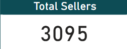 Power BI Total Revenue Visual